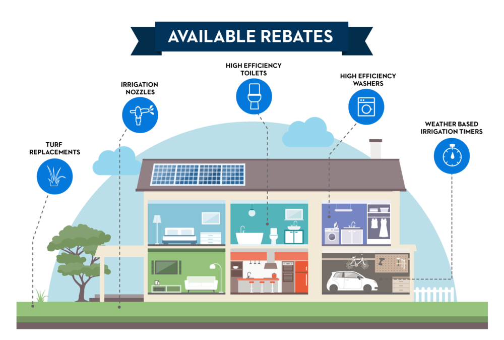 WVWD rebate pictograph