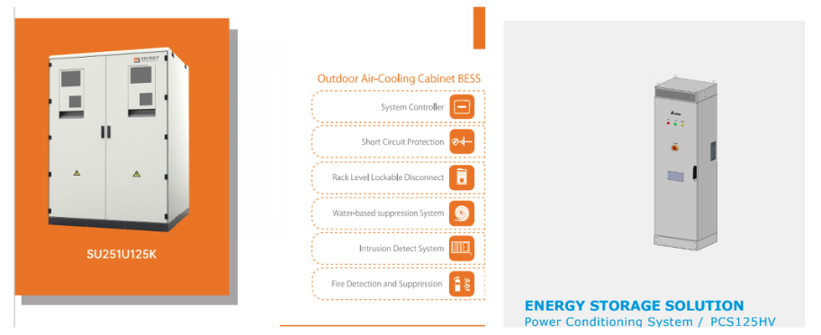 Photos of Energy Storage Battery Systems